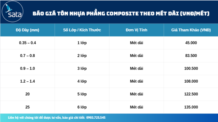 Bảng giá